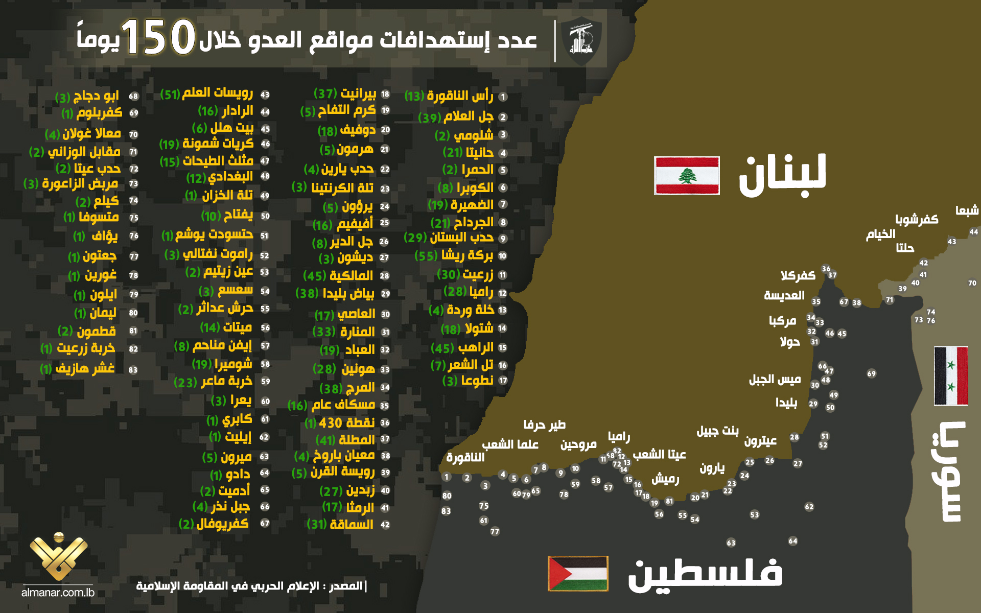 infographic-al-hodod-leb-pal-new